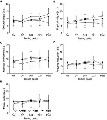 Hypoxia Worsens Affective Responses and Feeling of Fatigue During Prolonged Bed Rest